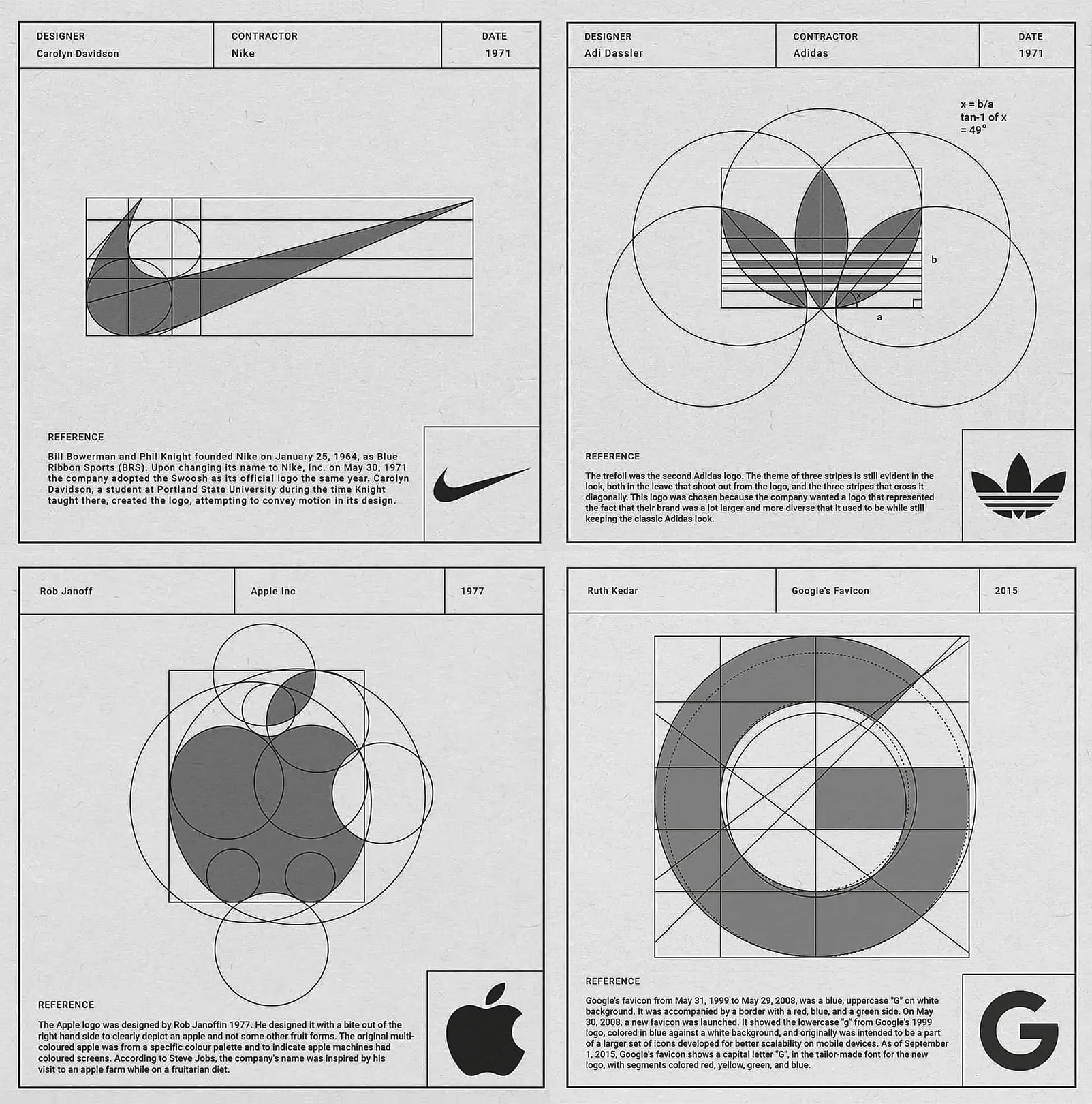 Nike, Swoosh, Apple, Adidas, drei Streifen, Branding, Logo, Marke, Myles Stockdale, Markendesign, Anatomy of Logos