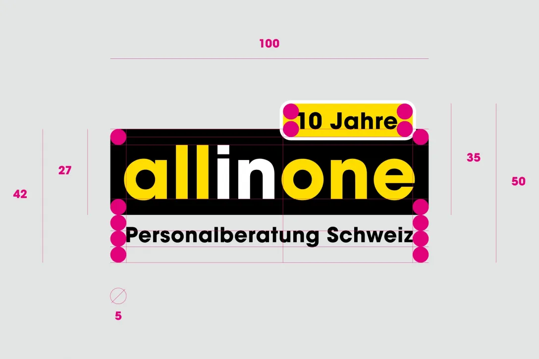 Jubiläumsjahr, Anlass als Gelegenheit, Neupositionierung